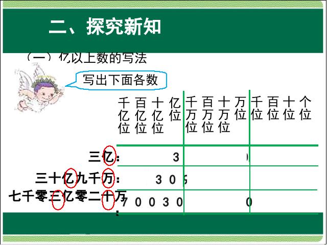 四年级上册数学（人教版）第一单元大数的认识:亿以上数的读写精品第10页