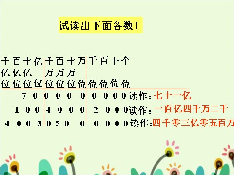 四年级上册数学（人教版）试读出下面各数_亿以上数的认识第1页