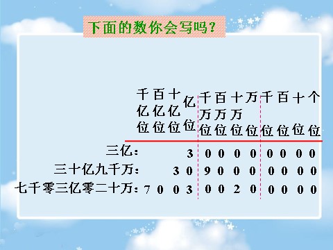 四年级上册数学（人教版）下面的数你会写吗_亿以上数的认识第1页