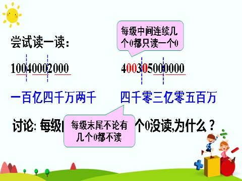 四年级上册数学（人教版）(2)亿以上数的认识及读法第10页