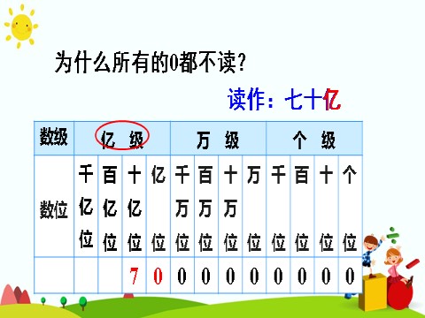 四年级上册数学（人教版）(2)亿以上数的认识及读法第8页