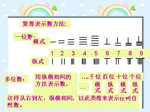 四年级上册数学（人教版）《计算工具的认识》课件第6页