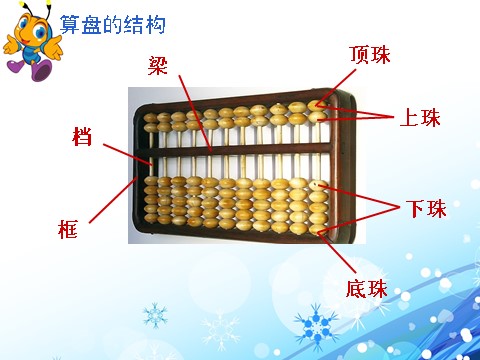 四年级上册数学（人教版）《算盘》课件3第2页