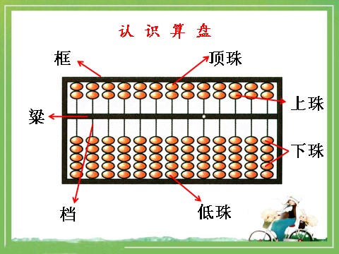 四年级上册数学（人教版）《算盘》课件2第5页