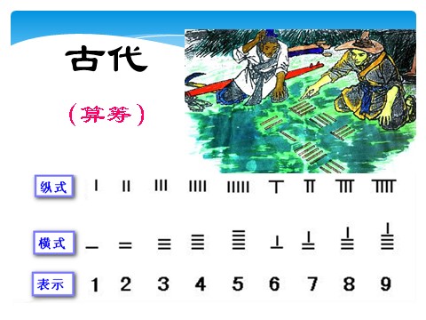 四年级上册数学（人教版）《计算器》课件2第2页