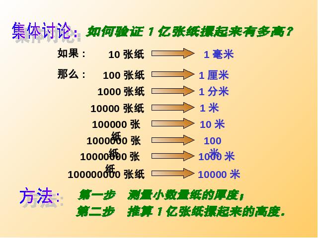 四年级上册数学（人教版）数学大数的认识《1亿有多大？》（）第3页