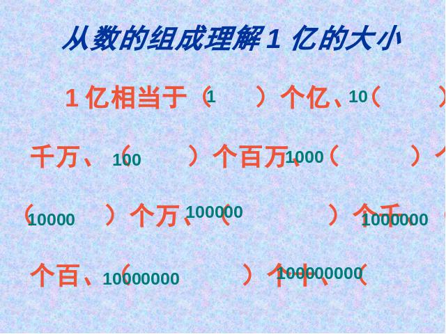 四年级上册数学（人教版）《1亿有多大？》ppt数学课件下载第3页