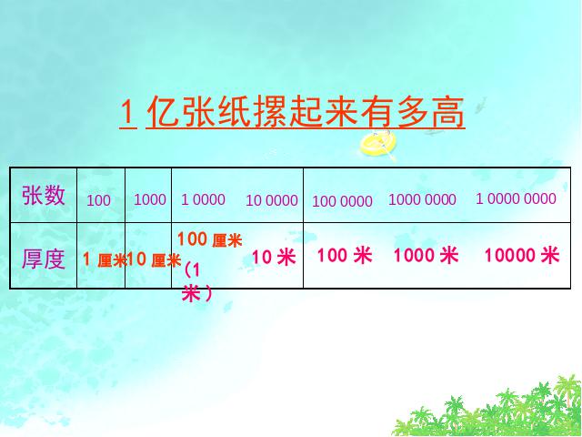 四年级上册数学（人教版）数学《1亿有多大？》()第2页