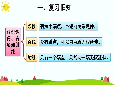 四年级上册数学（人教版）第三课时 练习课第3页