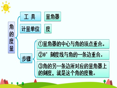 四年级上册数学（人教版）第三课时 练习课第5页