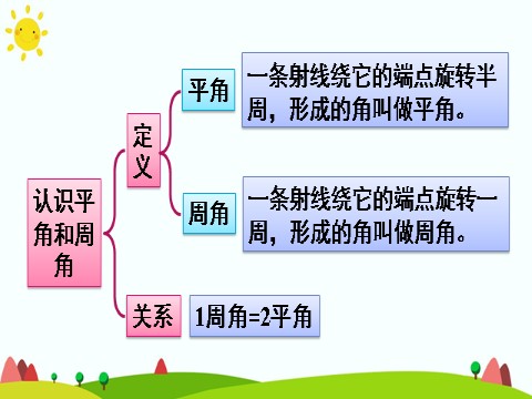 四年级上册数学（人教版）第三课时 练习课第6页