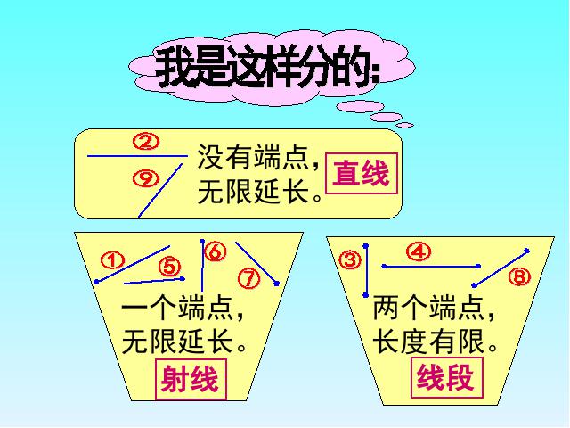 四年级上册数学（人教版）《直线射线和角》(数学)第9页