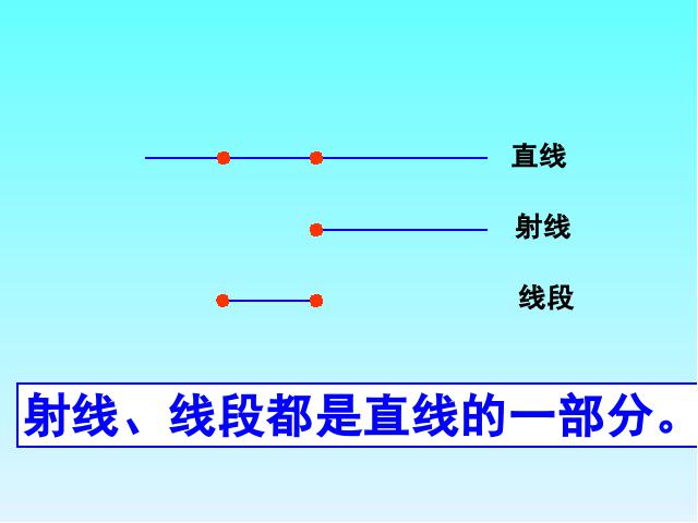 四年级上册数学（人教版）《直线射线和角》(数学)第6页