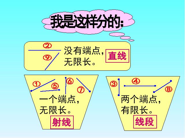 四年级上册数学（人教版）《直线射线和角》(数学)第9页