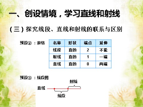 四年级上册数学（人教版）《线段 直线 射线》课件1第6页