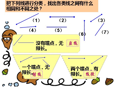 四年级上册数学（人教版）《线段 直线 射线》课件第4页