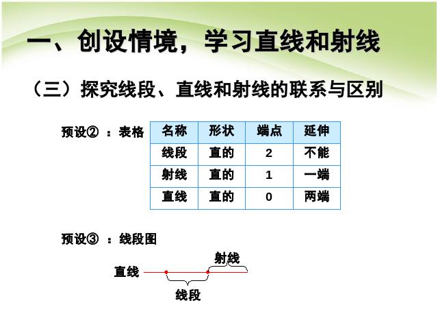 四年级上册数学（人教版）第三单元角的度量:线段、直线、射线和角优质课第7页