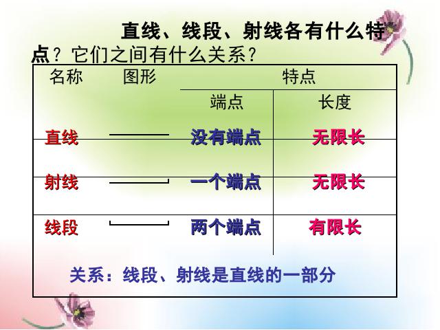 四年级上册数学（人教版）《角的度量》(数学)第2页