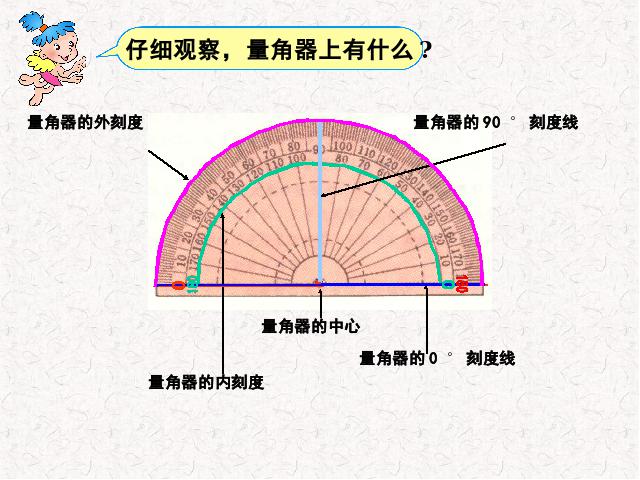 四年级上册数学（人教版）《角的度量》(数学)第5页