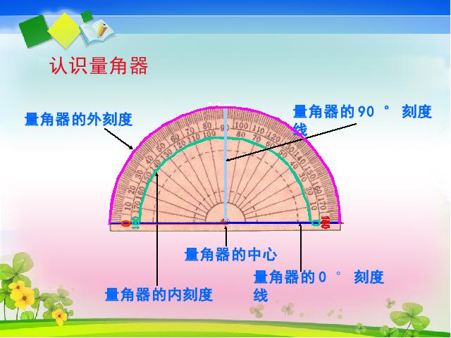 四年级上册数学（人教版）《角的度量》ppt数学课件下载第4页