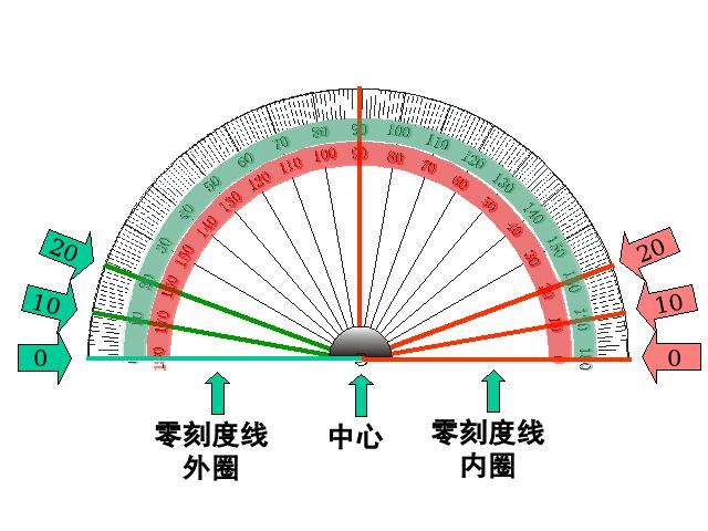 四年级上册数学（人教版）《角的度量》下载第9页