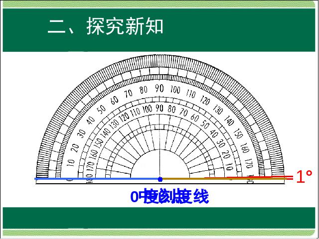 四年级上册数学（人教版）数学第三单元角的度量:角的度量ppt原创课件（）第5页