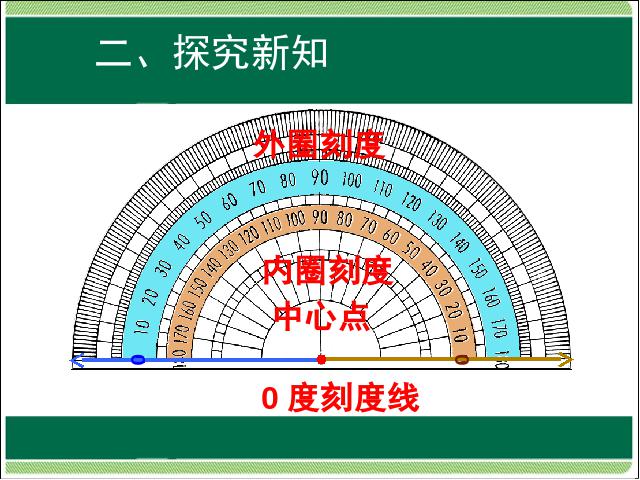 四年级上册数学（人教版）数学第三单元角的度量:角的度量ppt原创课件（）第9页