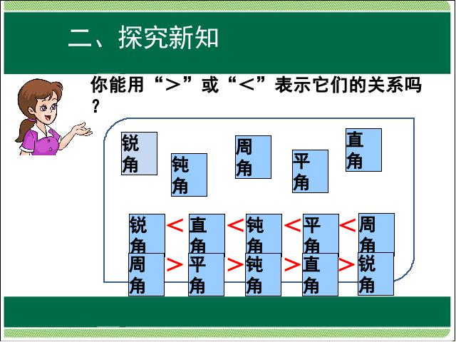 四年级上册数学（人教版）数学第三单元角的度量:角的分类和画角第5页