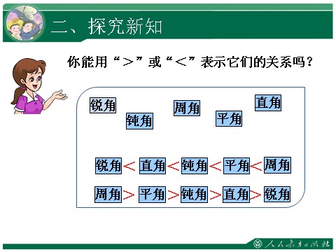 四年级上册数学（人教版）3、角的分类和画角第5页