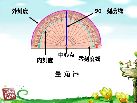 四年级上册数学（人教版）《画角》课件3第3页