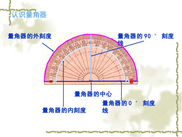 四年级上册数学（人教版）《画角》(数学)第6页