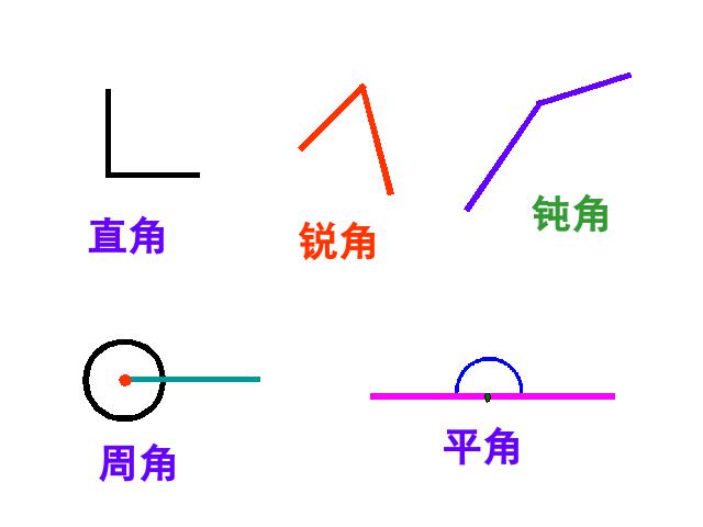 四年级上册数学（人教版）数学《画角》第2页