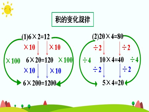 四年级上册数学（人教版）单元知识归纳与易错警示(2)第7页