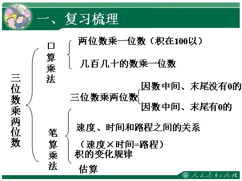 四年级上册数学（人教版）4、《三位数乘两位数复习课》教学课件第2页