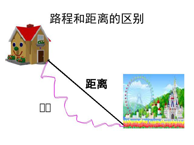 四年级上册数学（人教版）数学《速度、时间和路程之间的关系》(第4页