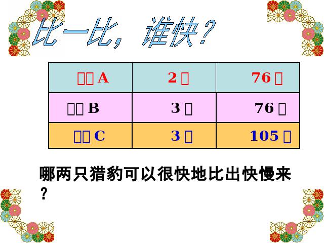 四年级上册数学（人教版）《速度、时间和路程之间的关系》课件下载第2页