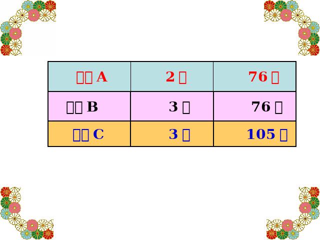 四年级上册数学（人教版）《速度、时间和路程之间的关系》课件下载第4页