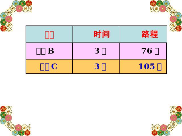 四年级上册数学（人教版）《速度、时间和路程之间的关系》课件下载第5页