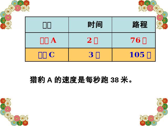 四年级上册数学（人教版）《速度、时间和路程之间的关系》课件下载第6页