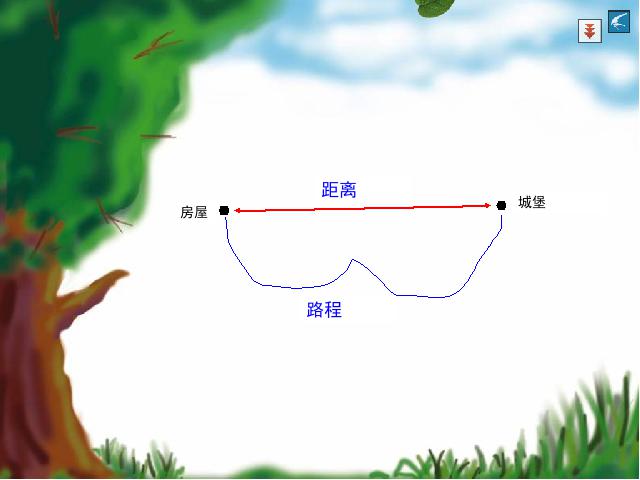 四年级上册数学（人教版）数学《速度、时间和路程之间的关系》（）第6页