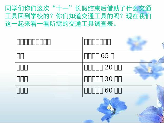 四年级上册数学（人教版）《速度、时间和路程之间的关系》(数学第2页