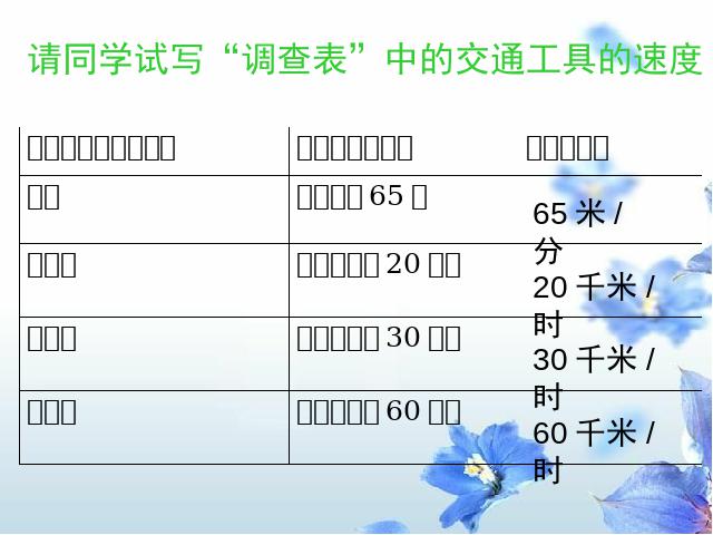 四年级上册数学（人教版）《速度、时间和路程之间的关系》(数学第4页