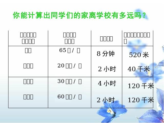 四年级上册数学（人教版）《速度、时间和路程之间的关系》(数学第7页