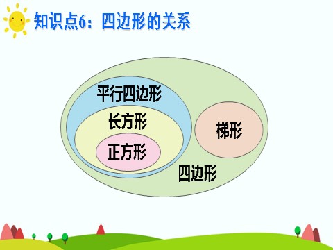 四年级上册数学（人教版）重点单元知识归纳与易错警示第10页