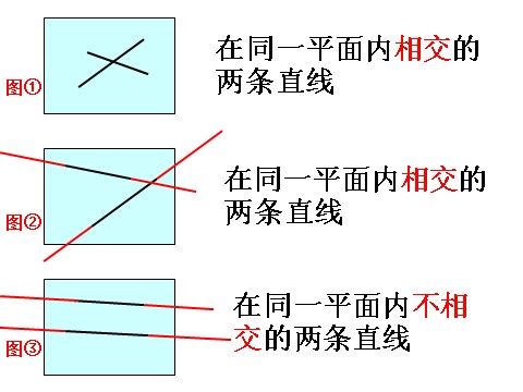 四年级上册数学（人教版）《平行与垂直》课件3第2页