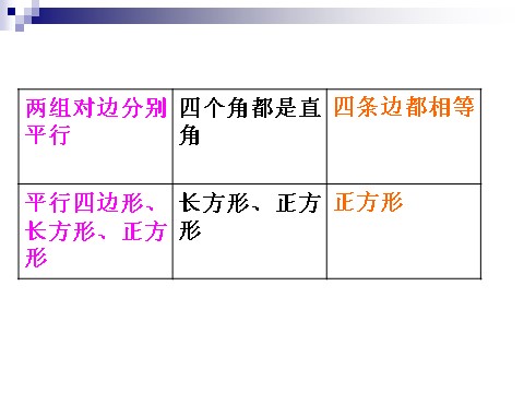 四年级上册数学（人教版）《平行四边形和梯形》课件第6页