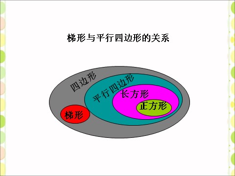 四年级上册数学（人教版）《平行四边形和梯形》课件第9页