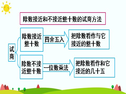 四年级上册数学（人教版）重点知识归纳与易错警示第4页