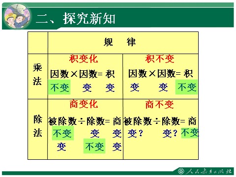 四年级上册数学（人教版）《商的变化规律及应用》教学课件第6页