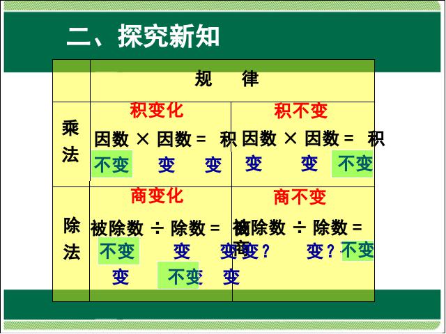 四年级上册数学（人教版）数学商的变化规律及应用优质课ppt课件下载第6页